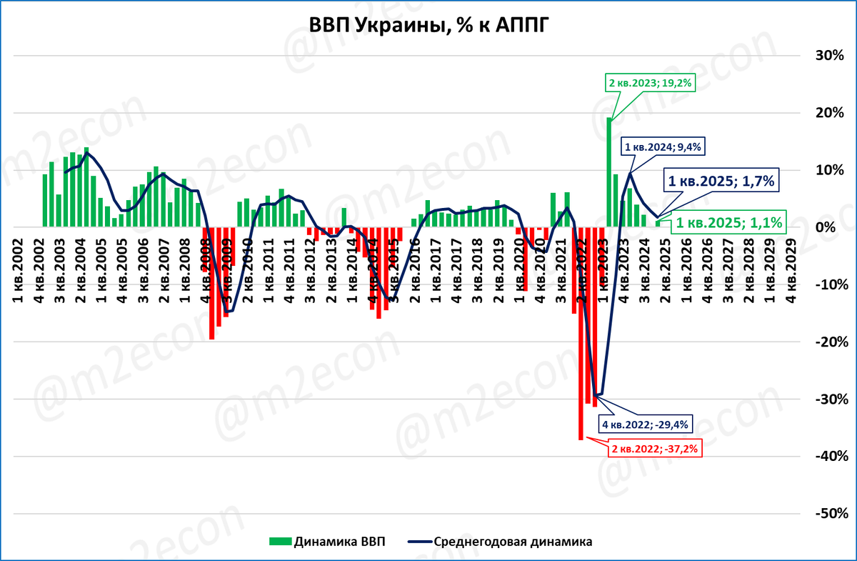 Макрообзор № 23 (2025)
