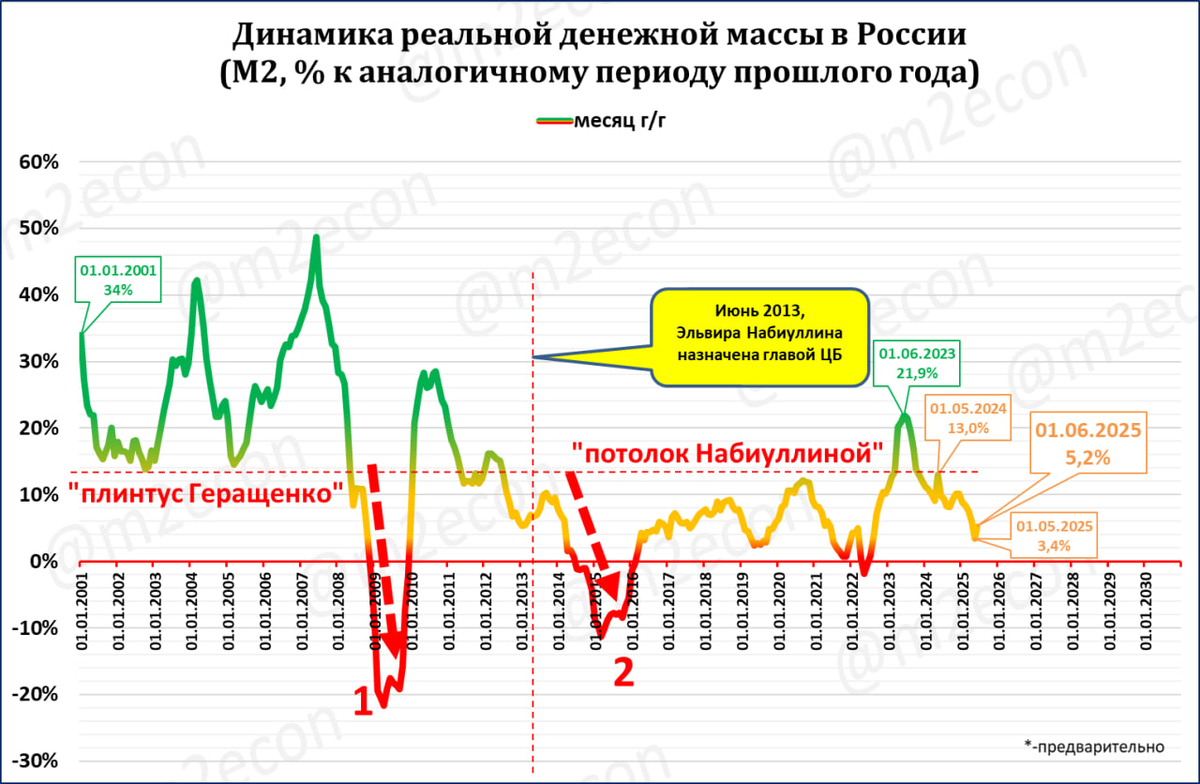 Макрообзор № 23 (2025)