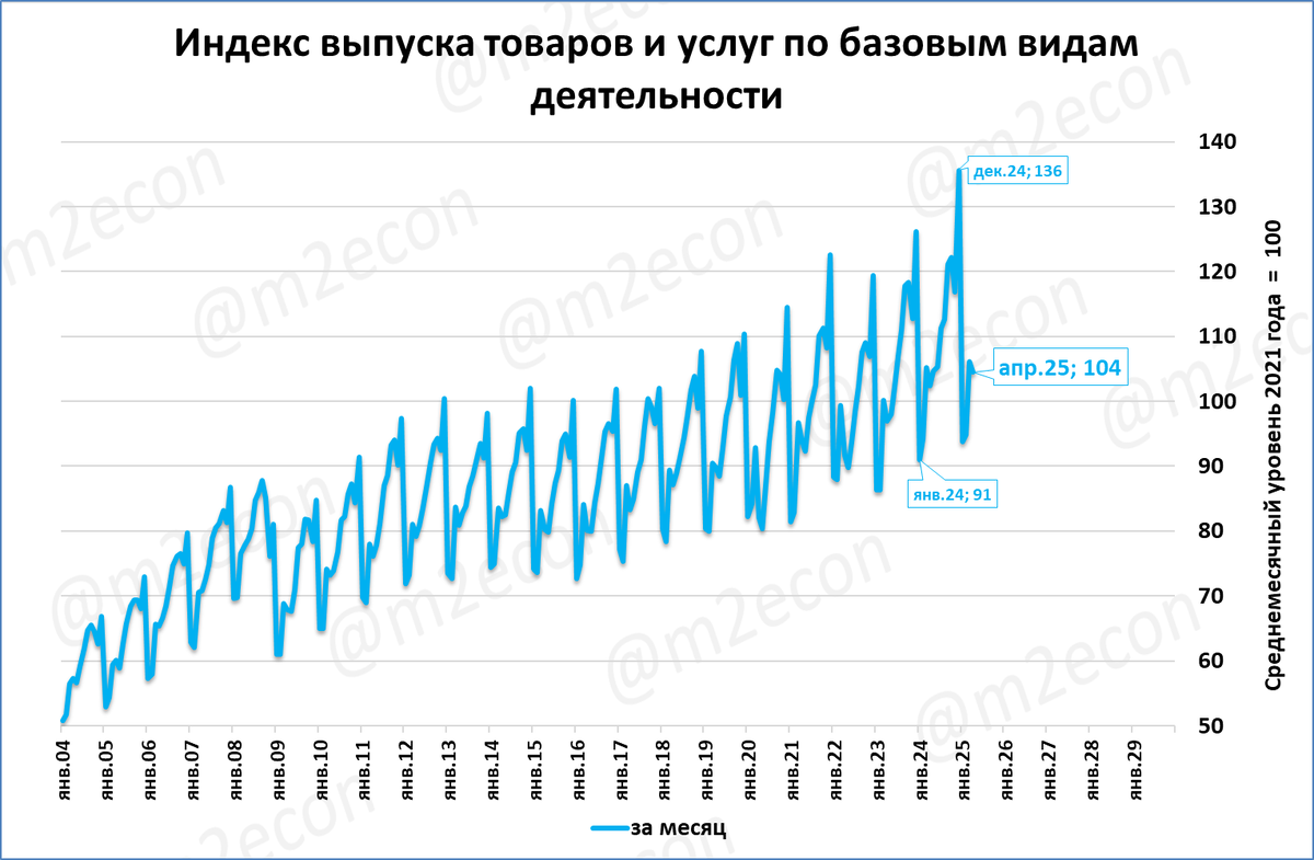 Макрообзор № 23 (2025)