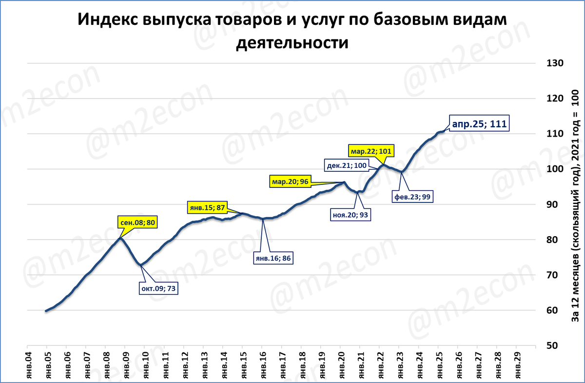 Макрообзор № 23 (2025)