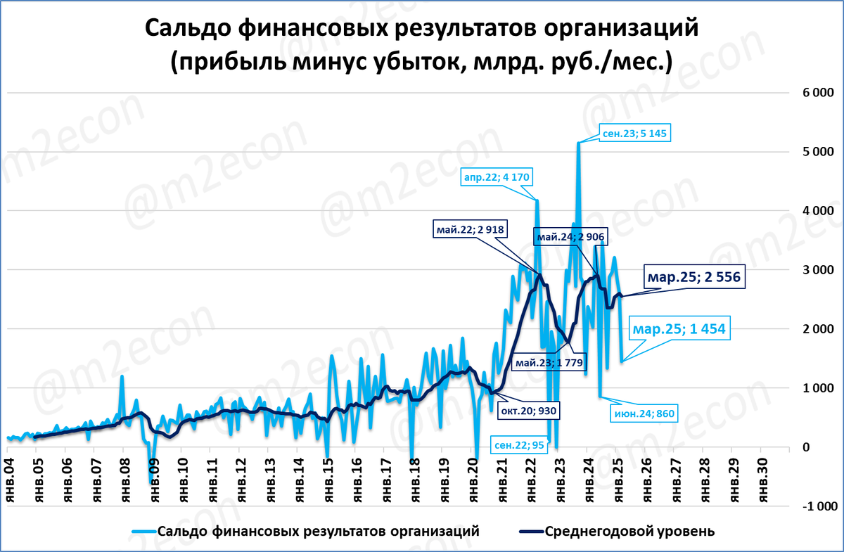 Макрообзор № 23 (2025)
