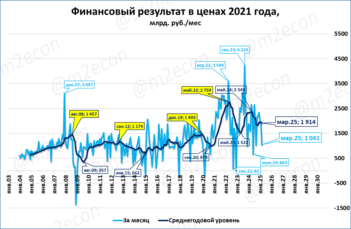 Макрообзор № 23 (2025)