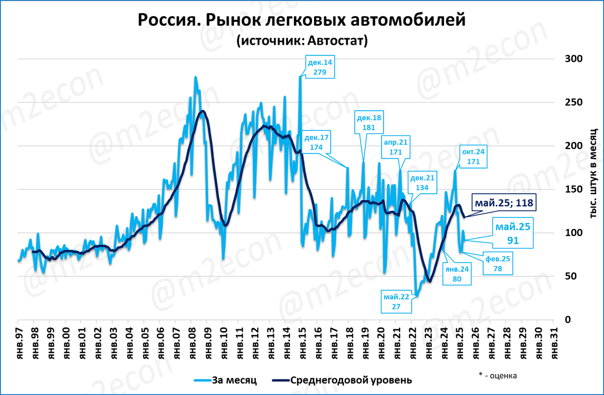Макрообзор № 23 (2025)