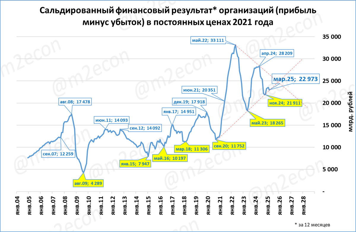 Макрообзор № 23 (2025)