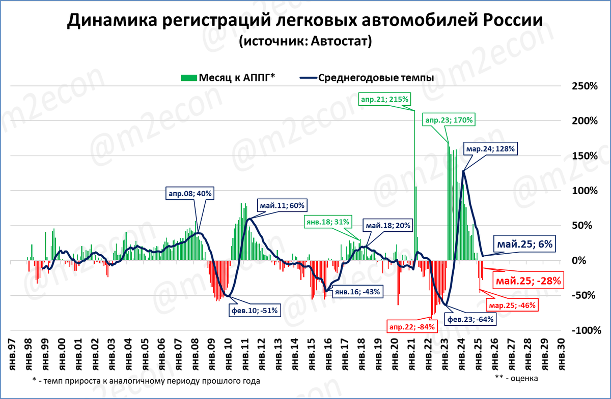 Макрообзор № 23 (2025)