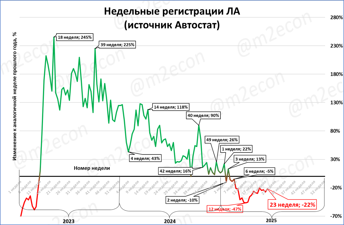 Макрообзор № 23 (2025)