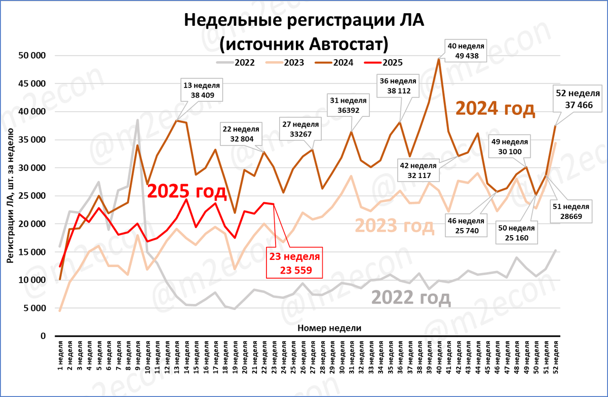 Макрообзор № 23 (2025)