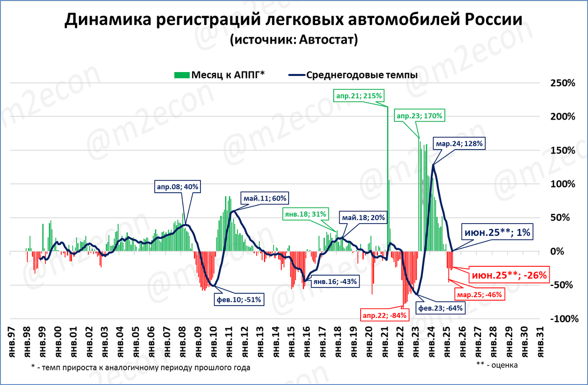 Макрообзор № 23 (2025)