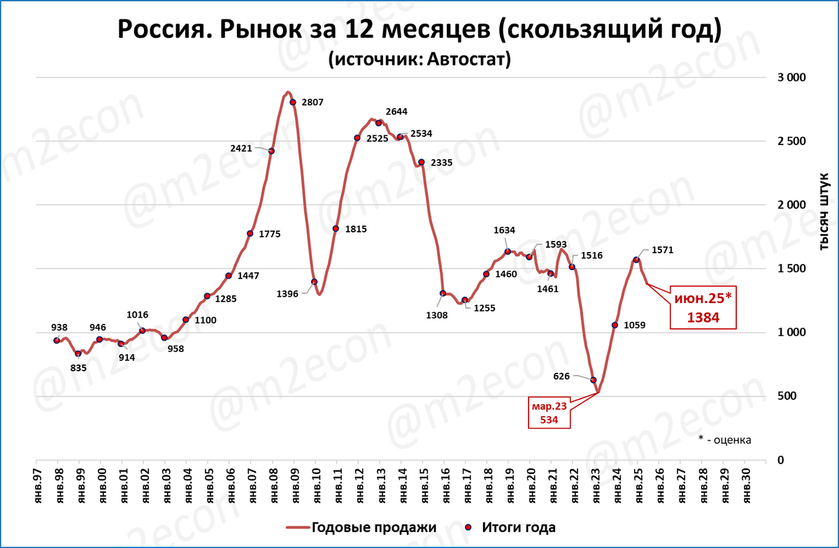 Макрообзор № 23 (2025)