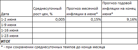 Макрообзор № 23 (2025)