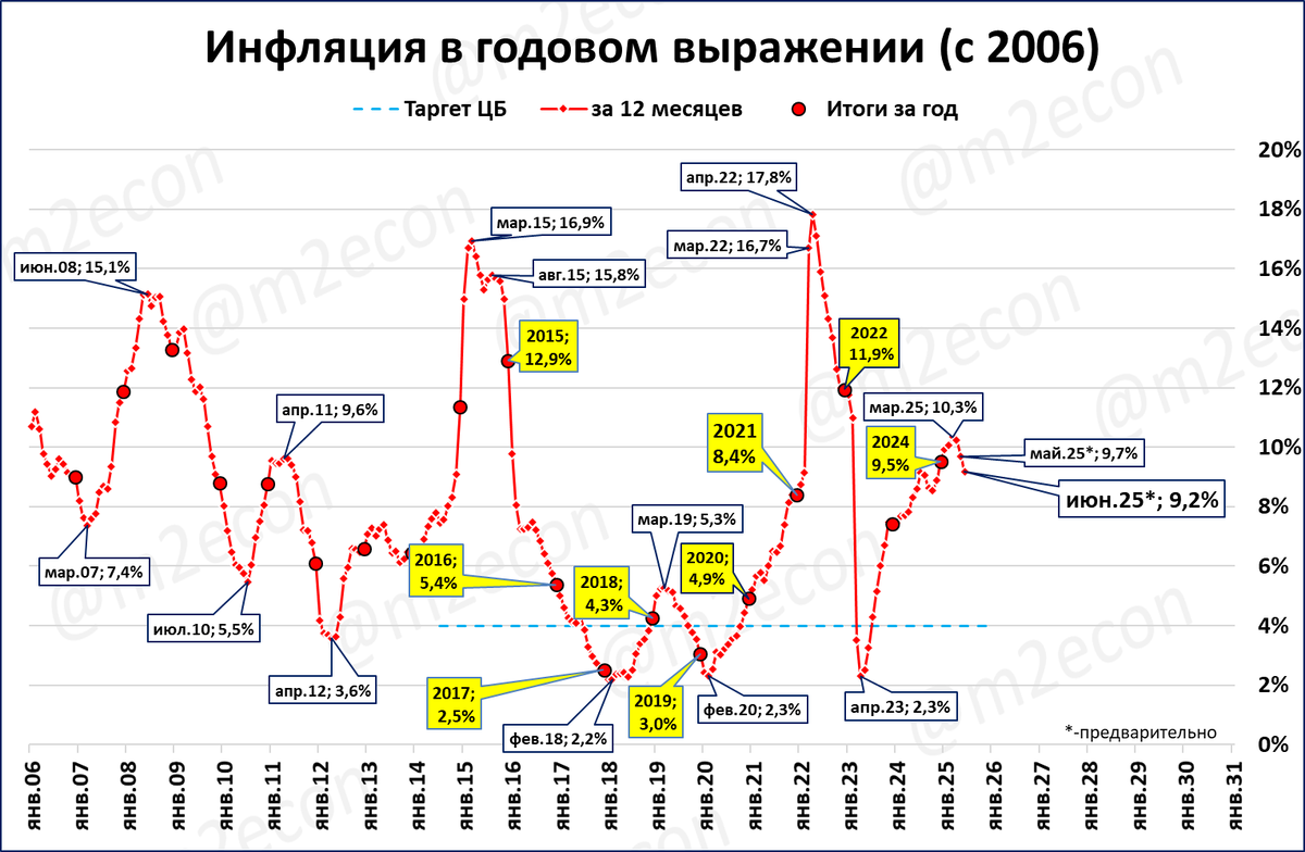 Макрообзор № 23 (2025)