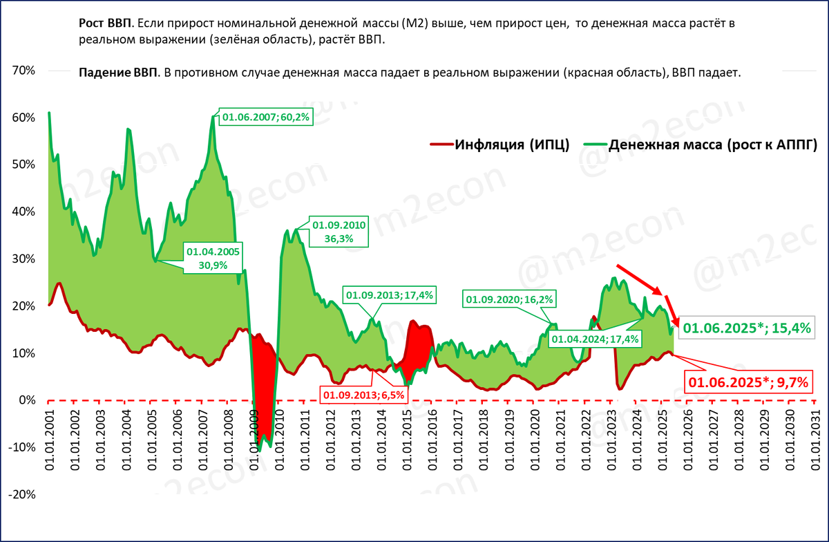 Макрообзор № 23 (2025)