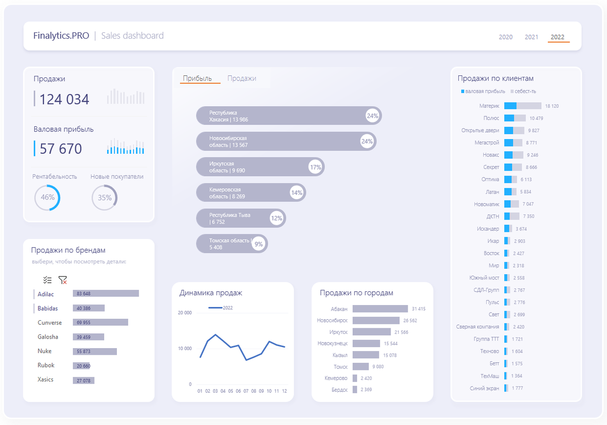 Информативный блок KPI с графиками и линиями, много воздуха, лаконичный стиль среза
