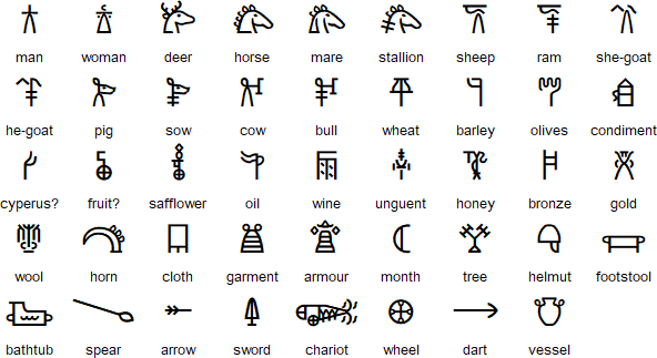 Логограммы линейного письма B