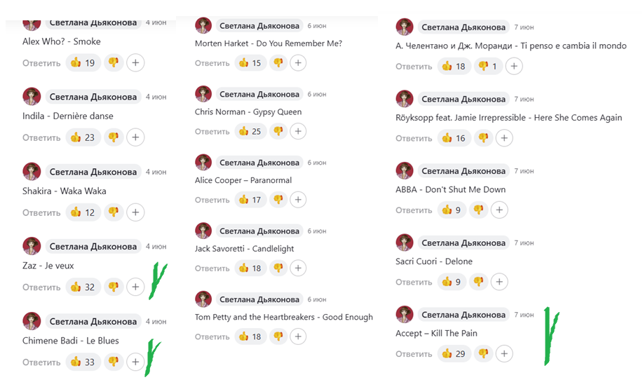 Результаты голосования. 