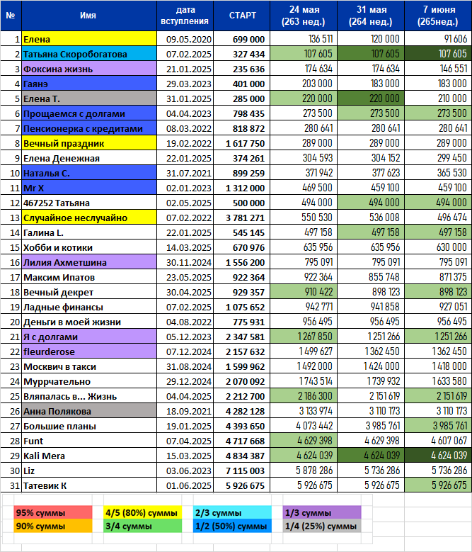Татьяна Скоробогатова, Kali Mera, вы где? Три прогула подряд уже!
