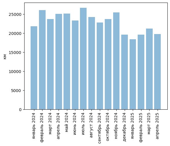 Источники (здесь и далее): Росстат, ФТС, UN Comtrade, расчёты Агроан