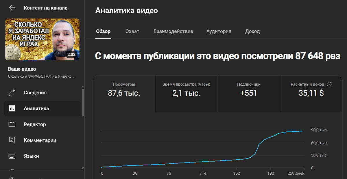 Пока это моё самое удачное видео, хотя есть и на 40к просмотров и на 20к. Вот только ролики я записываю крайне редко.