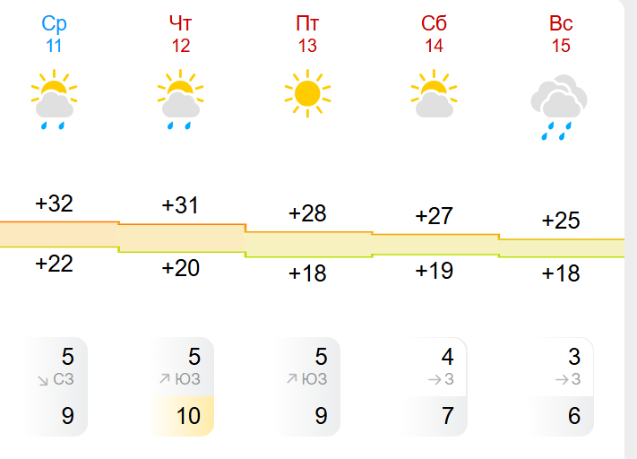    Север области.