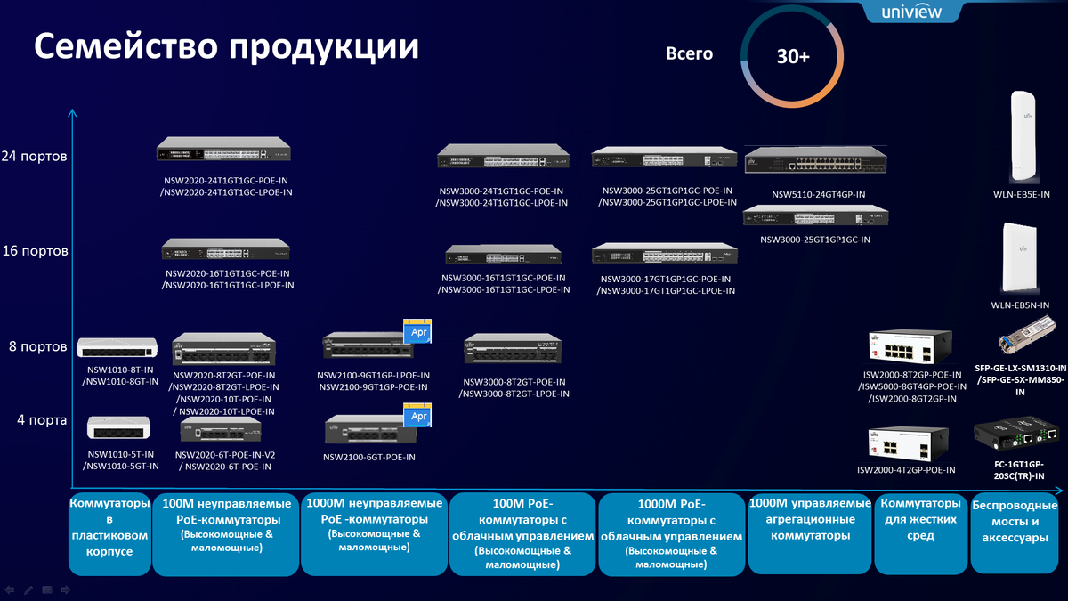 Изображение из презентации Uniview.