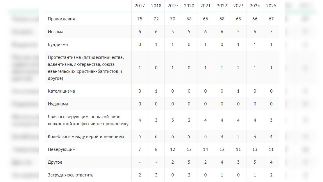 Скриншот: wciom.ru