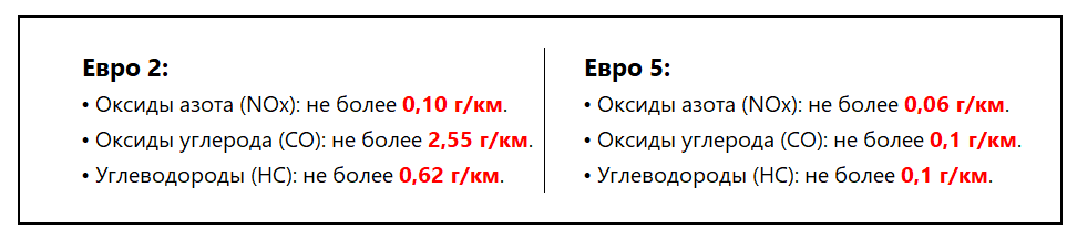 Разница в стандартах между ЕВРО-2 и ЕВРО-5