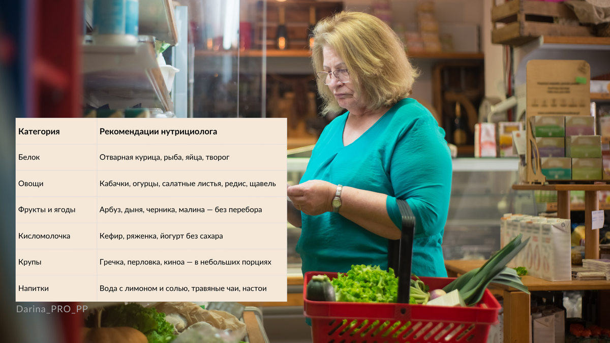 лето список продуктов