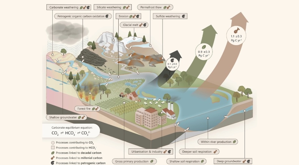   Joshua Dean et al. / Nature, 2025