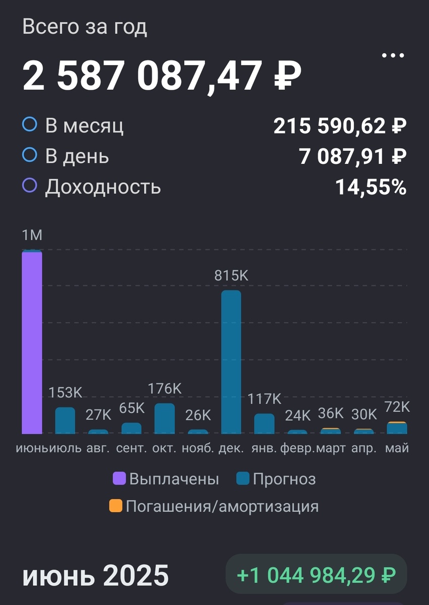 Взято из личного кабинета с целью иллюстрации