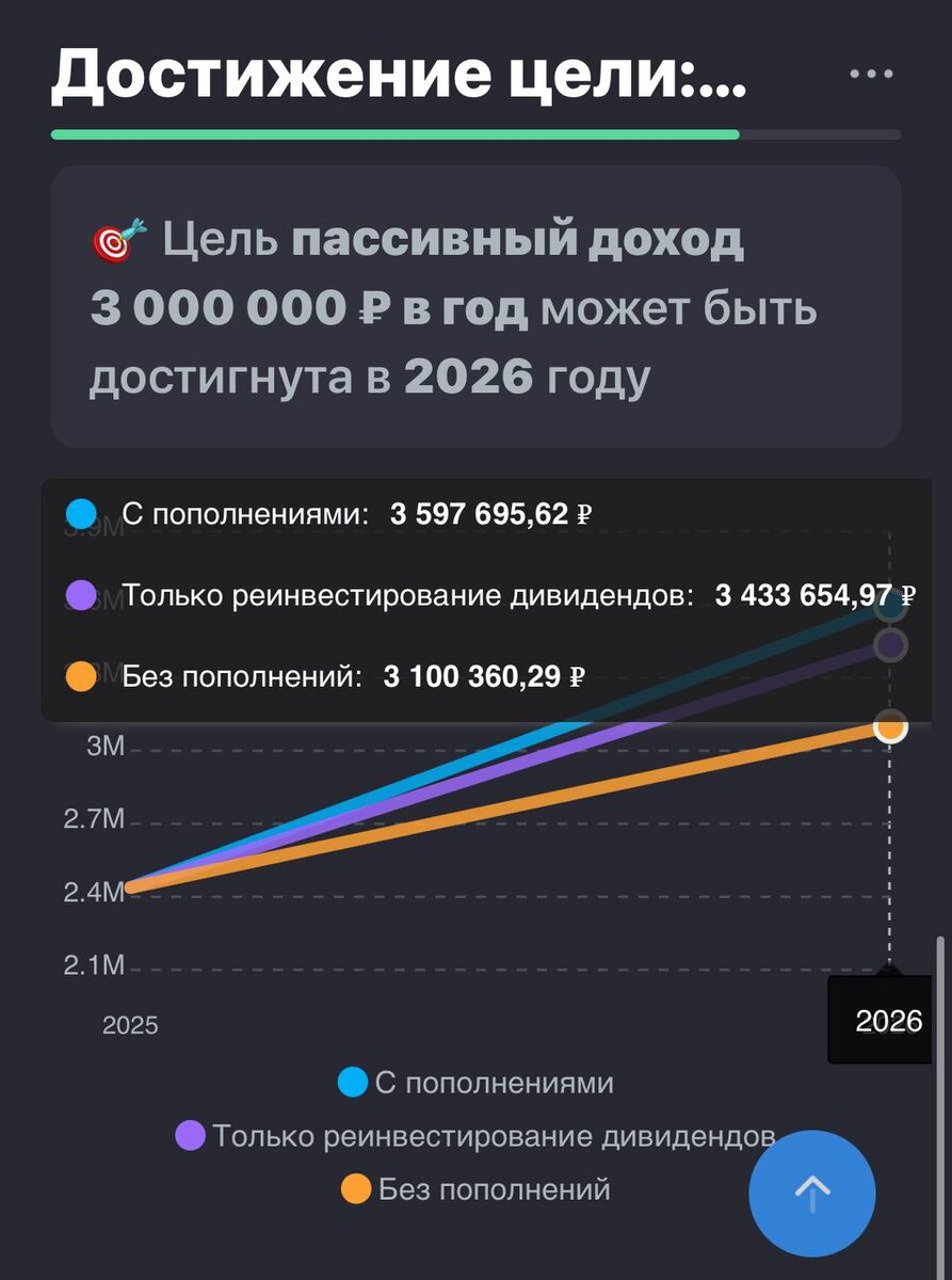 Взято из личного кабинета с целью иллюстрации