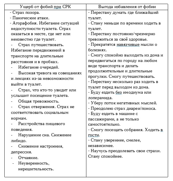 Примерные аргументы клиента с СРК