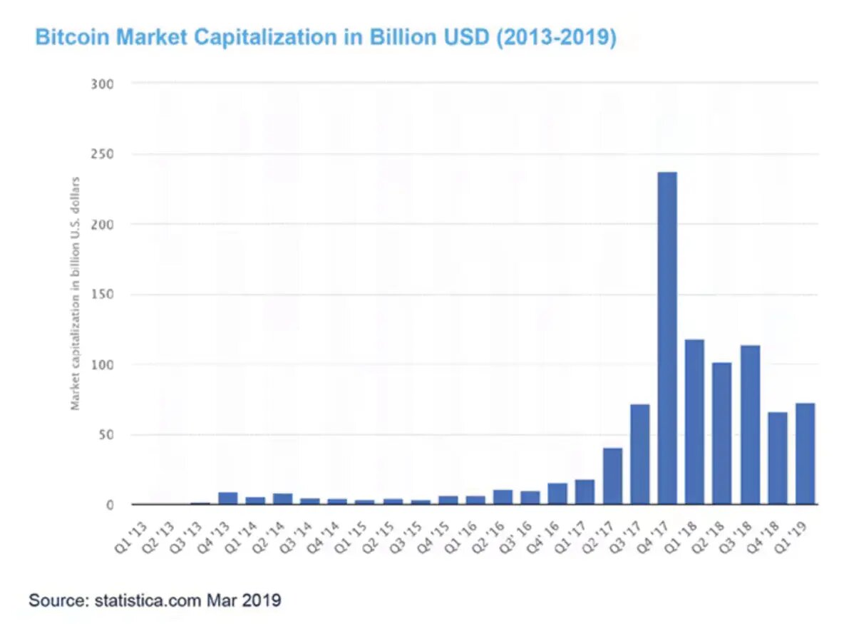 Кстати, в те времена это был прямо прорыв. Судите сами по маркет капу.