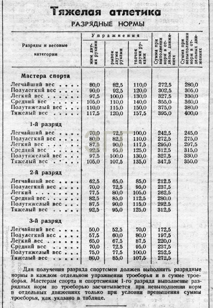 Разрядные нормы и требования ЕВСК по тяжелой атлетике 1949 г.