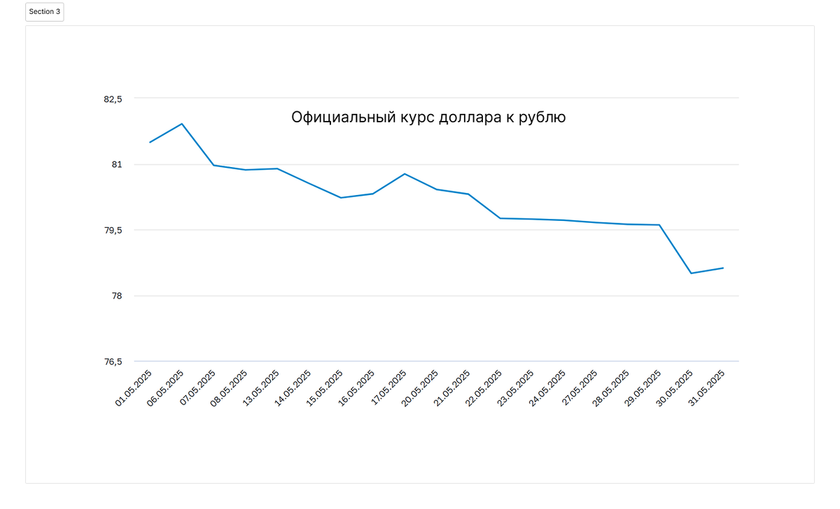 Источник: Банк России cbr.ru