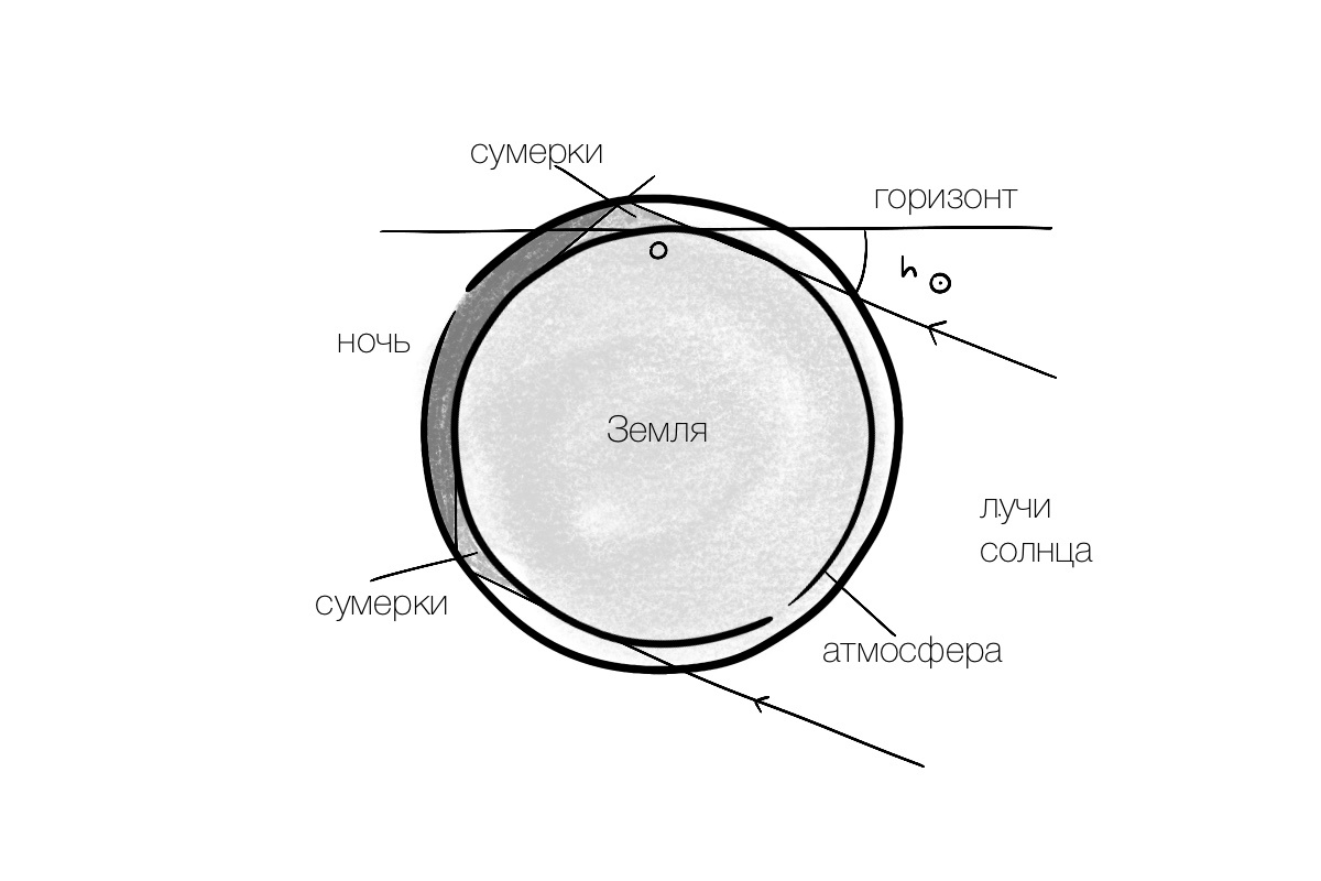 РБК Life📷Во время белых ночей в Петербурге до утра продолжаются сумерки