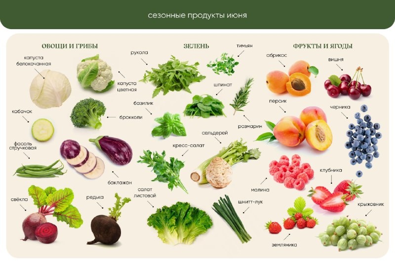 Сохраняйте картинку и используйте в супермаркете или на рынке как шпаргалку