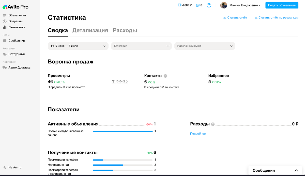 Статистика аккаунта юриста по недвижимости до начала работы