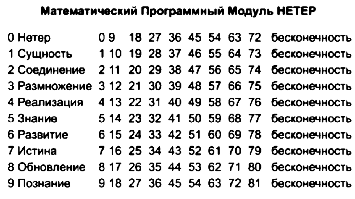 Математический Программный модуль Нетер.