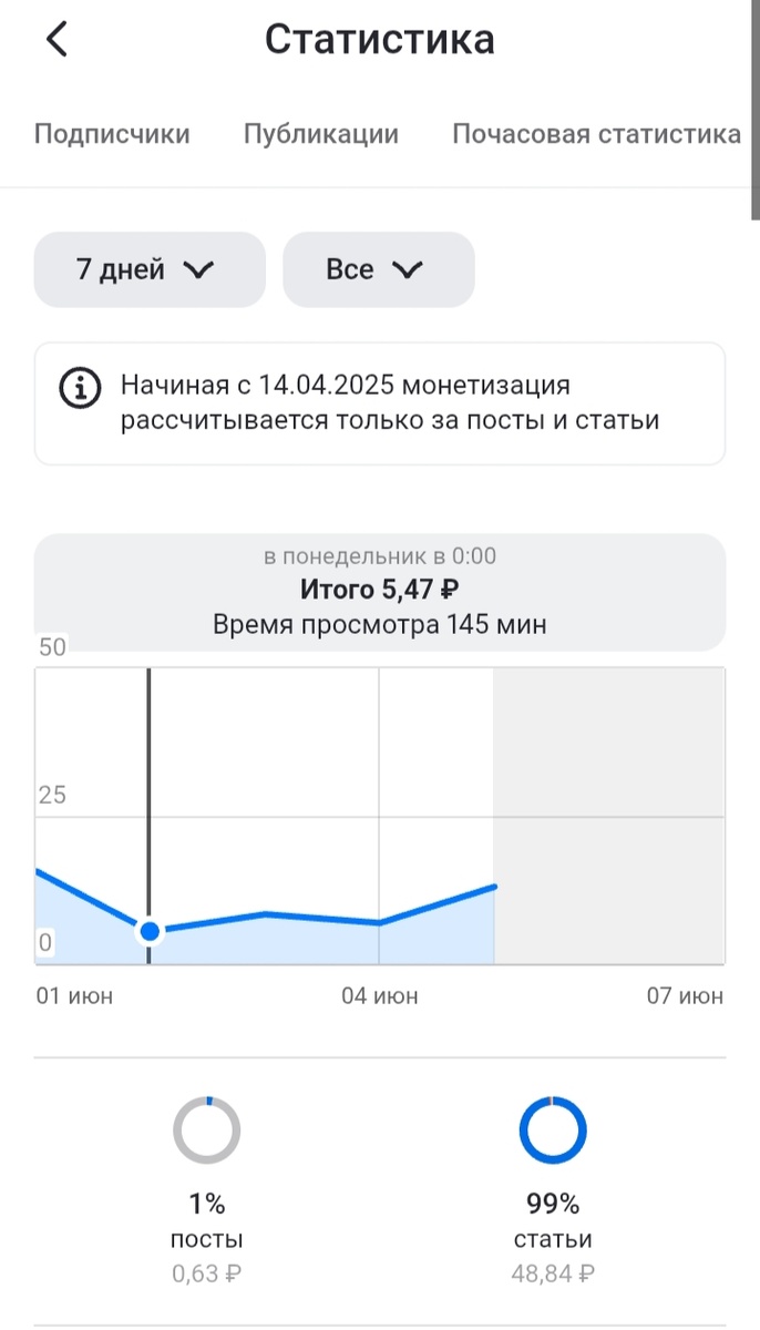 Мой доход с блога🤣🤣🤣