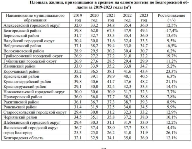     Источник: Отчёт белгородского управления Роспотребнадзора