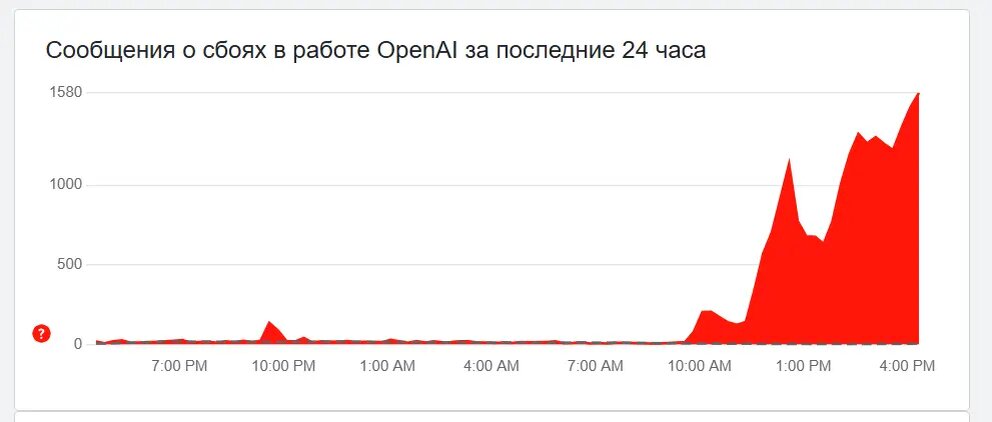    Фото: скриншот сервиса Downdetector