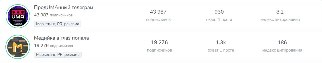 Сравните охваты и подписчиков