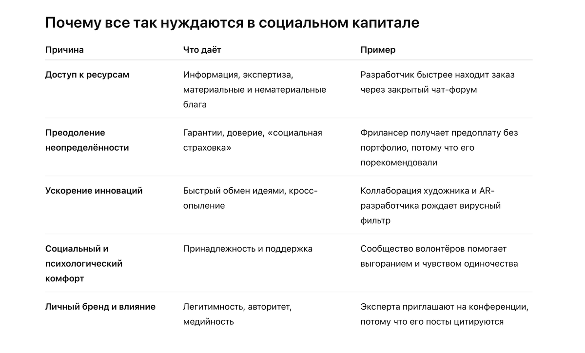 таблица для наглядности 