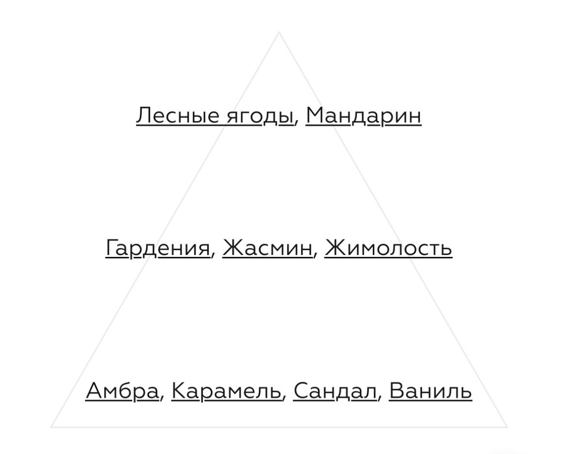     Пирамида более близкая мне с сайта Aromo.ru 