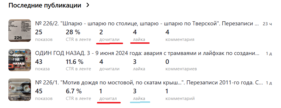 Скрин из личного кабинета автора