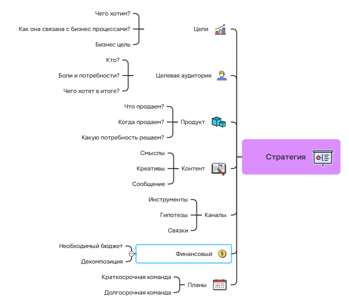 Автор Настасья Самойлова  маркетолог по стратегческому развитию бизнеса. Посмотреть вебинар https://rutube.ru/video/79beea15c80000448c5b828b451358d1/?r=wd