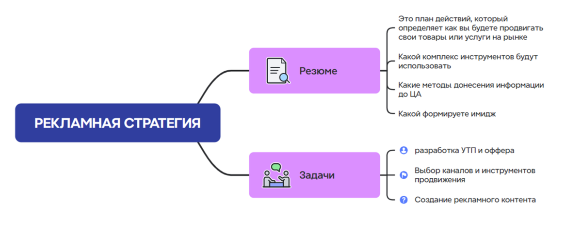 Автор Настасья Самойлова  маркетолог по стратегческому развитию бизнеса. Посмотреть вебинар https://rutube.ru/video/79beea15c80000448c5b828b451358d1/?r=wd