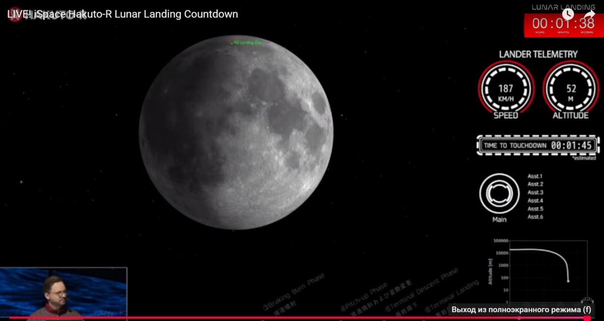 Момент потери связи с аппаратом из прямой трансляции спуска HAKUTO-R M2.