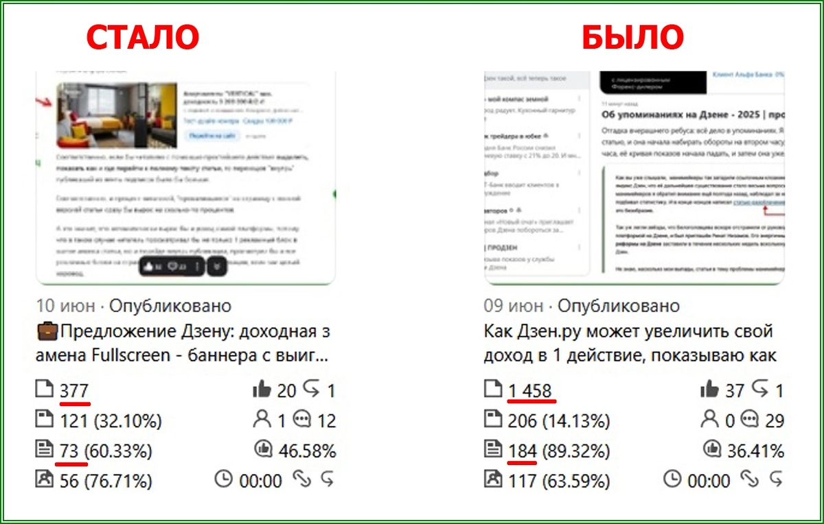 Показатели канала упали