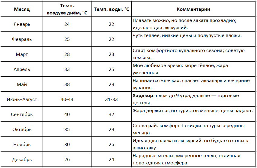 Когда лучше отдыхать в ОАЭ